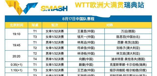瑞典大满贯, 世界季军, 爆大冷