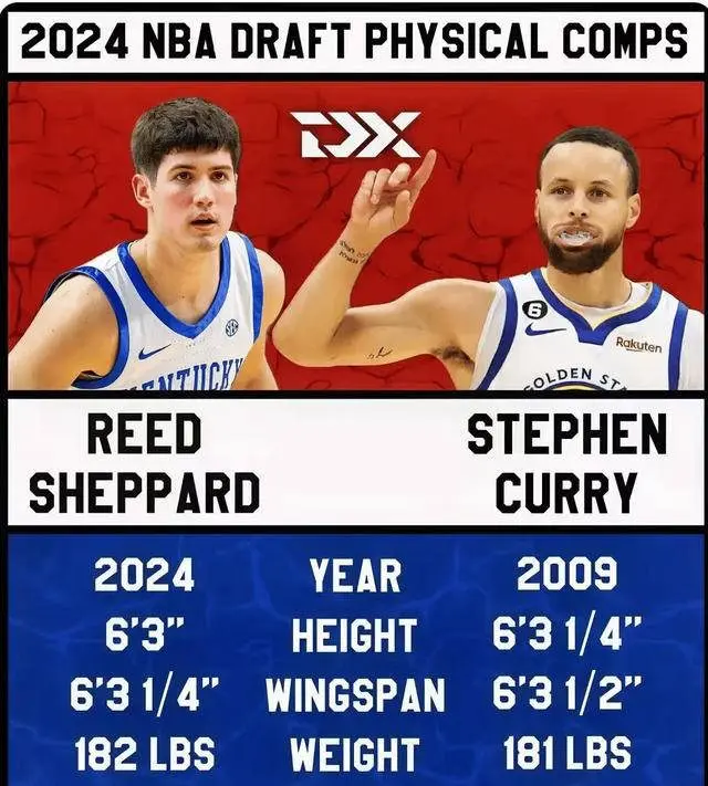 火箭的目标, div