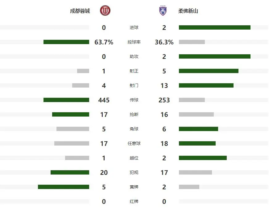 进攻三叉戟, 在东亚区积